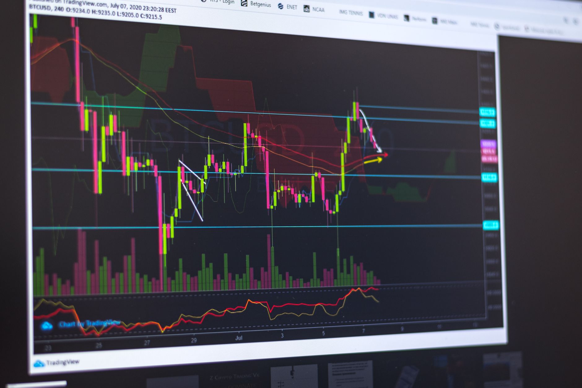 Crypto Markets See Mixed Signals as Bitcoin, DeFi and Web3 Navigate New Terrain