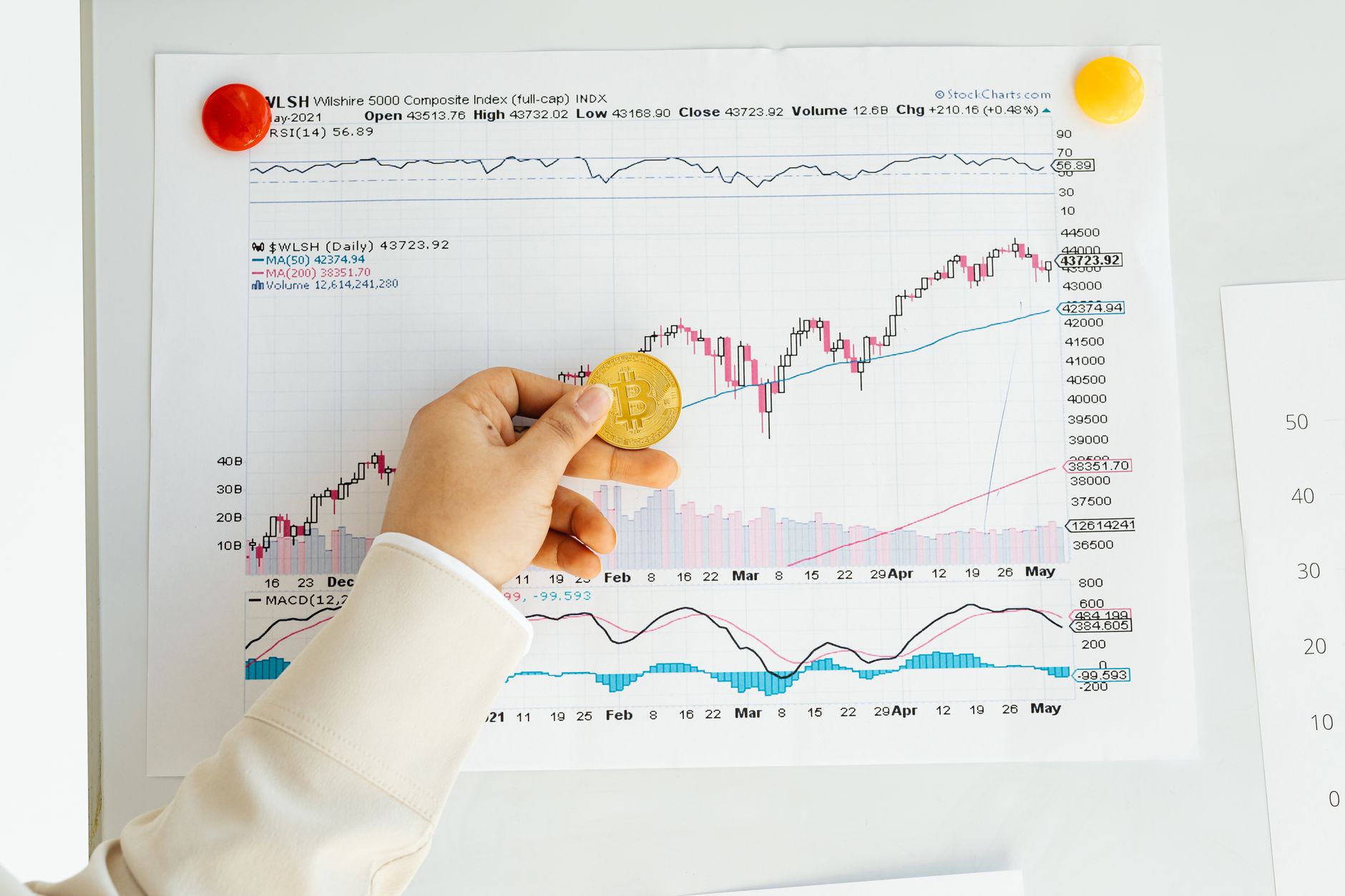 Crypto Markets Heat Up: SOL, BTC, XRP, SHIB See Volatility Spike